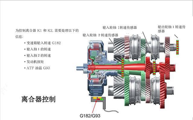 图说 一汽大众迈腾 DSG 自动变速器原理