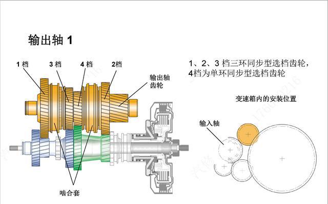 图说 一汽大众迈腾 DSG 自动变速器原理