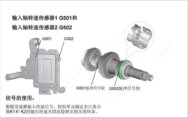 图说 一汽大众迈腾 DSG 自动变速器原理