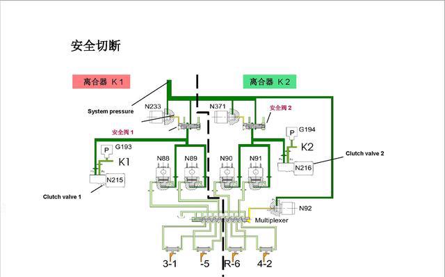 图说 一汽大众迈腾 DSG 自动变速器原理