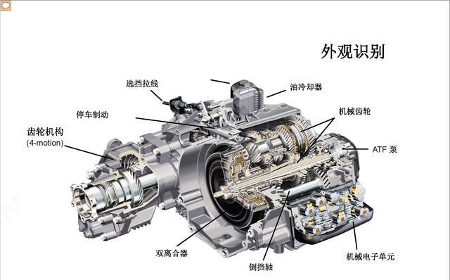 图说 一汽大众迈腾 DSG 自动变速器原理