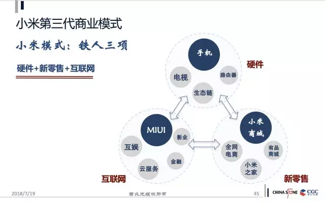 从福特到小米:商业模式是如何进化的