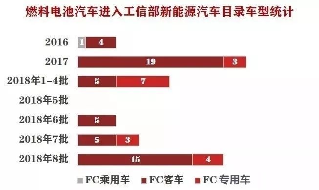 新能源汽车来势汹汹 传统燃油汽车未来几何?