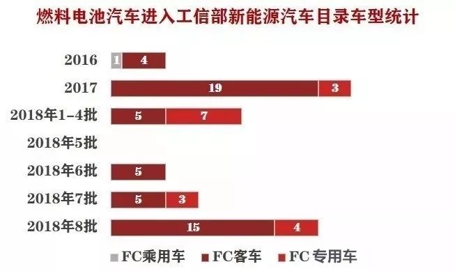 新能源汽车来势汹汹 传统燃油汽车未来几何？