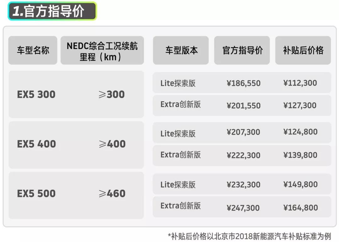 补贴后不到12万，正经又便宜的电动车威马EX5了解一下