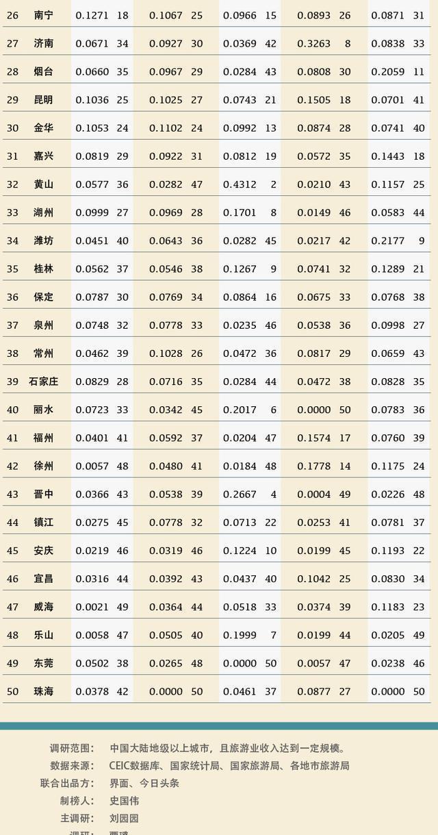 2017中国旅游城市排行榜发布