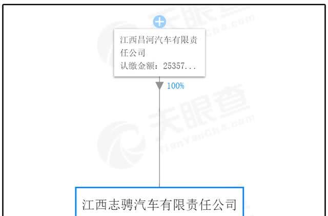 汽车界的悲哀,这车能回到从前吗