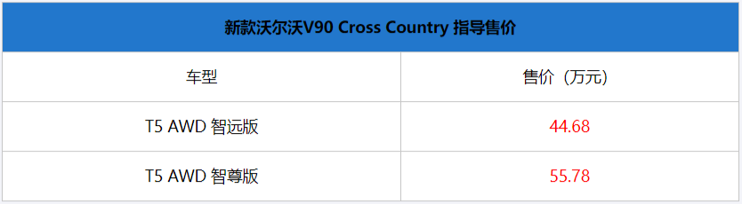 新款沃尔沃V90 CC正式上市 售价44.68-55.78万元