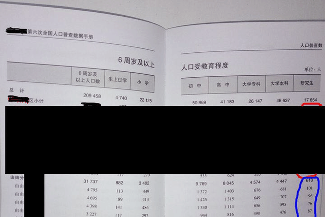 为何上海房给分为富人区和平民区, 房子究竟