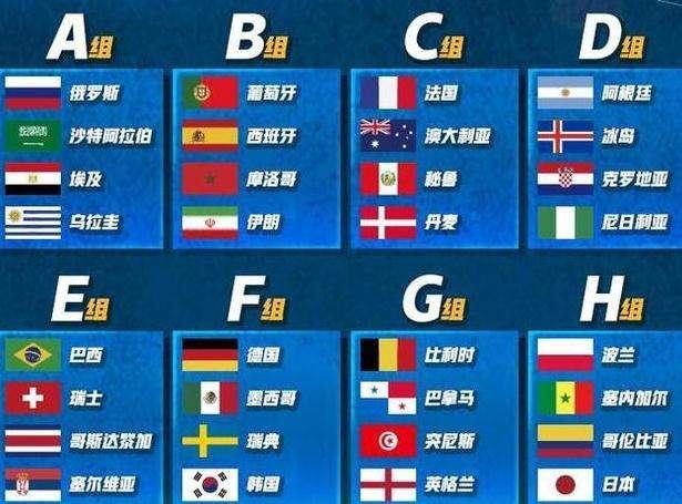 2018俄罗斯世界杯分组赛出线强队分析