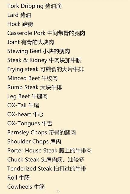 喜欢吃肉的朋友,这些肉的英语词汇需要学一下