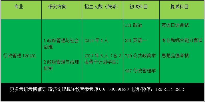 2019中科院大学公共政策与管理学院行政管理