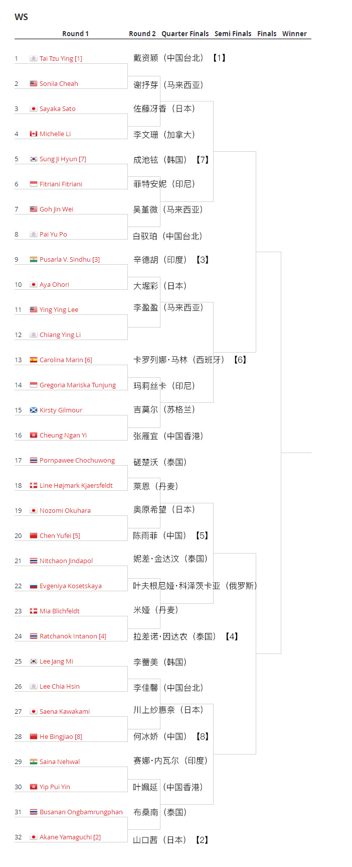 2018马来西亚羽毛球公开赛首日\/次日赛程 林丹