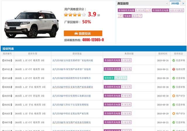 汽车界的悲哀,这车能回到从前吗