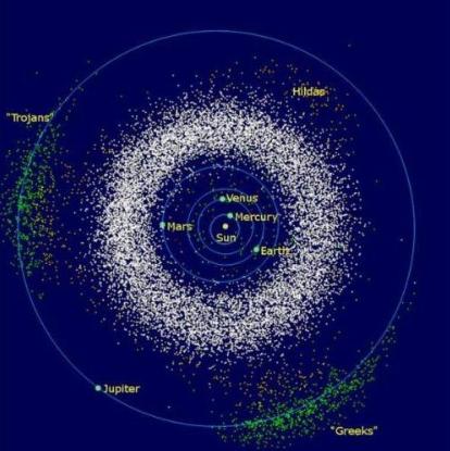 数以万计的小行星带有多重？真实重量只有地球的万分之四！