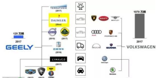 领克会成为第一个吃螃蟹的自主品牌还是重蹈观致的覆辙？