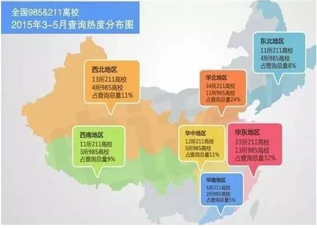 985和211学校有什么不同?