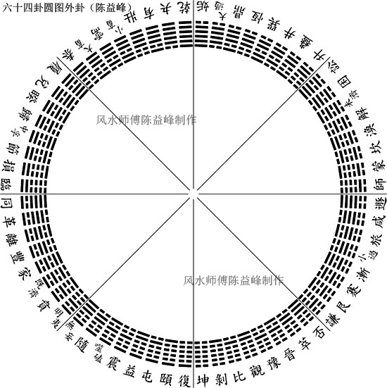 陈益峰：玄空大卦风水，圆图外卦配卦运