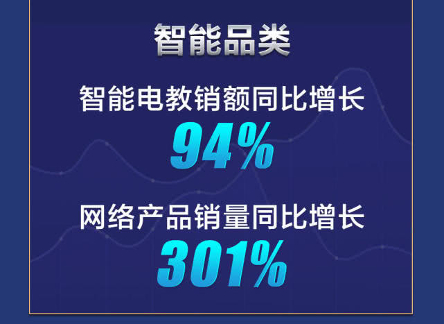 耳机品类销额同比增长129%，京东电脑数码超品日实力演绎玩所未玩