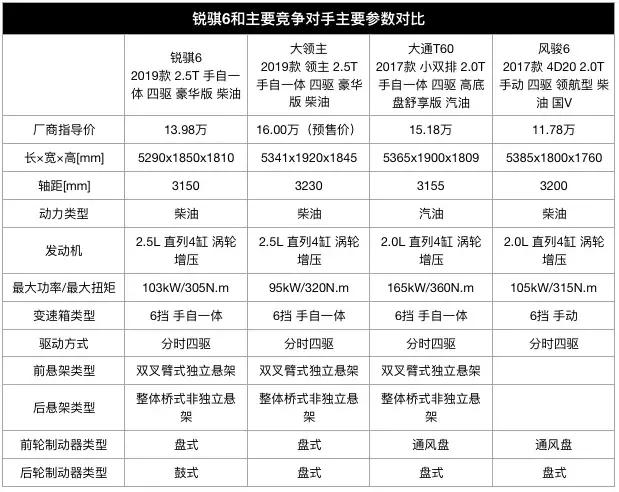 比SUV功能还更强，轴距3150mm，售8.48万起，最推荐这一款