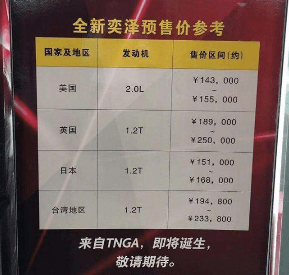 丰田C-HR到店实拍, 这是迄今为止丰田最帅SUV, 仅14万起