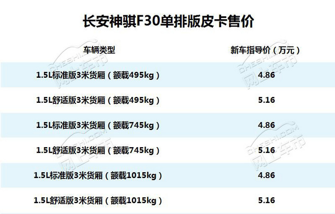 神骐F30单排版上市 共6款车型4.86万元起售