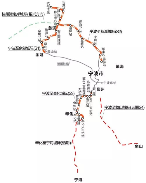 宁波地铁3号线示意图轨道:2020年规划有3条轨道交通线路.
