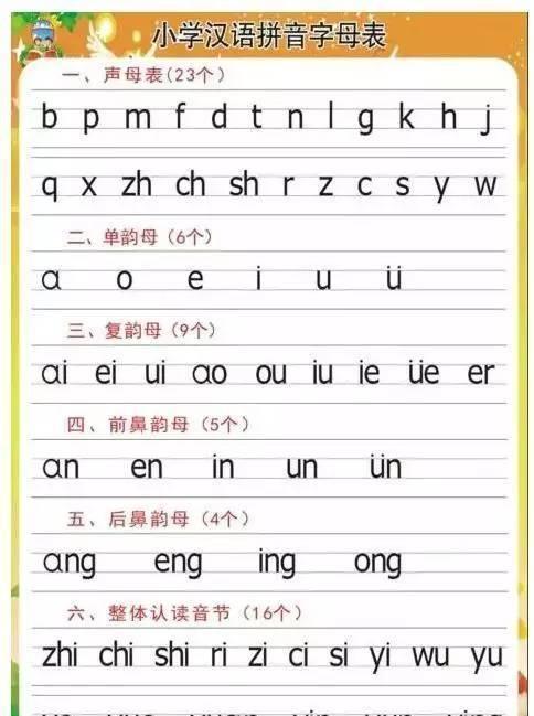 到小学6年拼音知识全变顺口溜, 孩子很好记