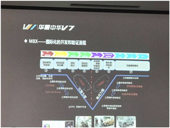 整合资源打造中国宝马 为何丰田宝马雷诺都牵手华晨？