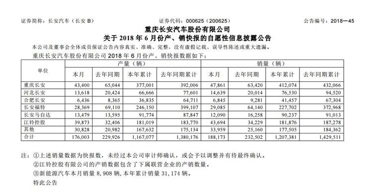 五大自主车企发布6月销量快报：谁离全年目标更近一步？