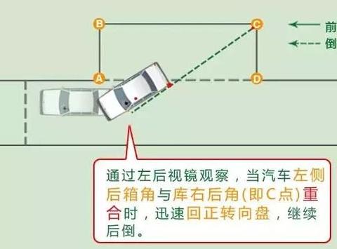 驾考科目二学会这六招，练车速度杠杠滴