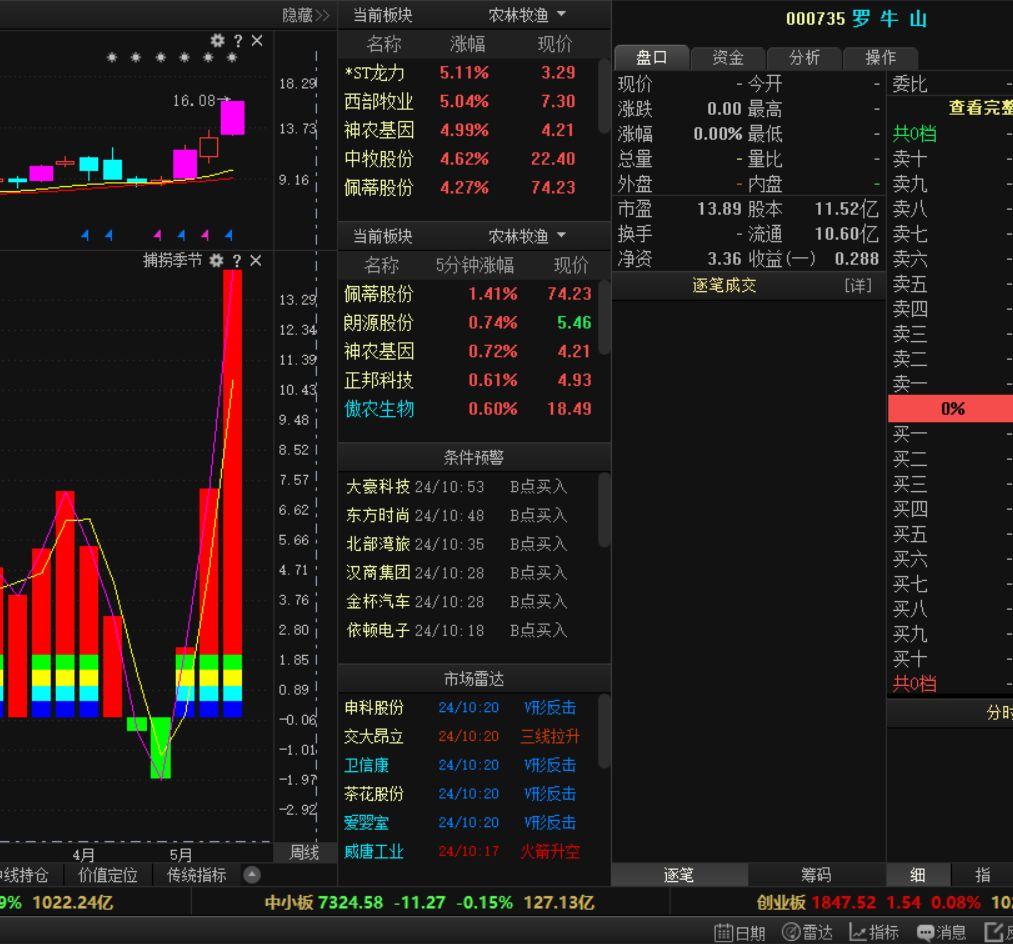 妖股炒作路径之涨停复制:跃岭股份 罗牛山 大东