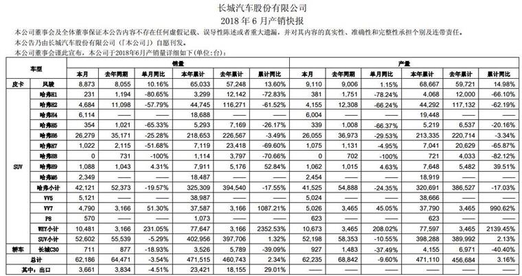 五大自主车企发布6月销量快报：谁离全年目标更近一步？