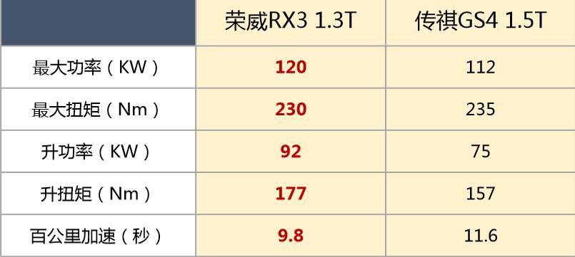 可撩可勾可拍拖，看上汽荣威RX3如何拒绝油腻性感撩人的？