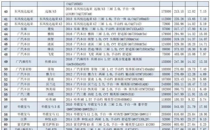 什么车维修最贵? 买错车, 修车钱瞬间掏空你的钱包!