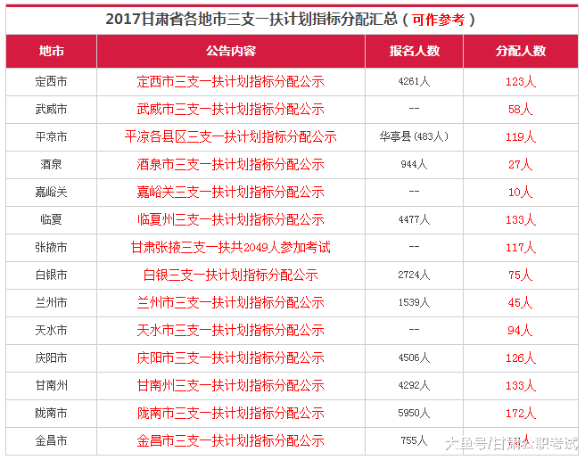 深度分析: 三支一扶和大学生村官该选哪个好?