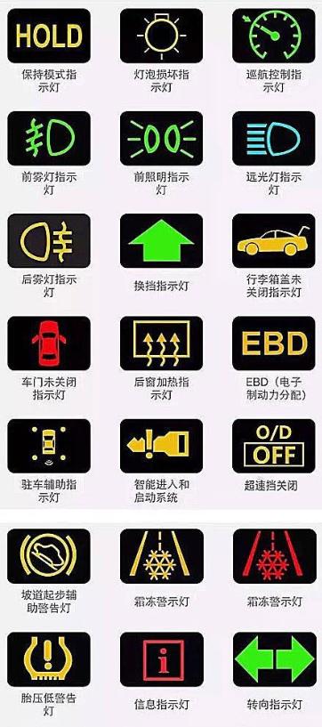 常见的那么几个大家肯定都是知道的,但就怕偶尔蹦出来的不认识的标志