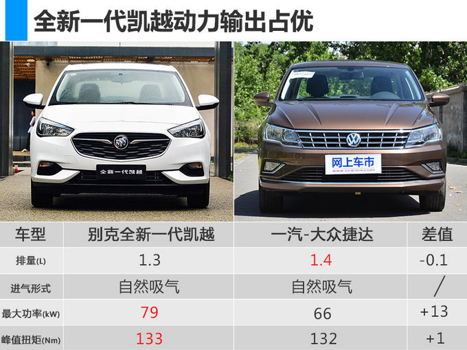 别克全新一代凯越开卖 售8.39万/最高降0.6万