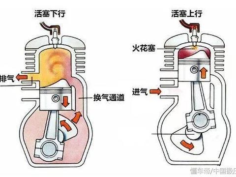 无曲轴，无连杆，热效率42%!丰田引爆发动机新革命!