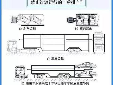 今年7月全面禁止不合规车辆运输车通行