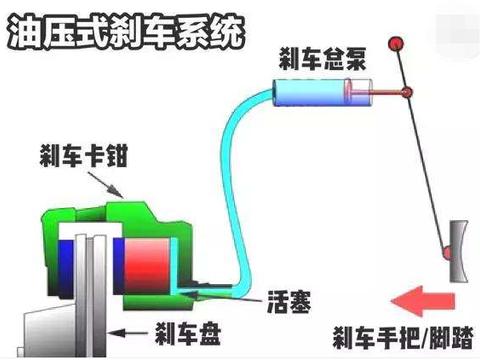 “摩托车“有新的文章更新，请注意查收