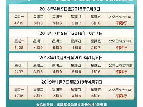 “限行“最新资讯都在这了，就等你来