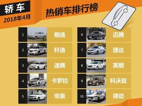 朗逸最恨的对手，去年狂甩40万台，车主：除了CVT，其他都满意！