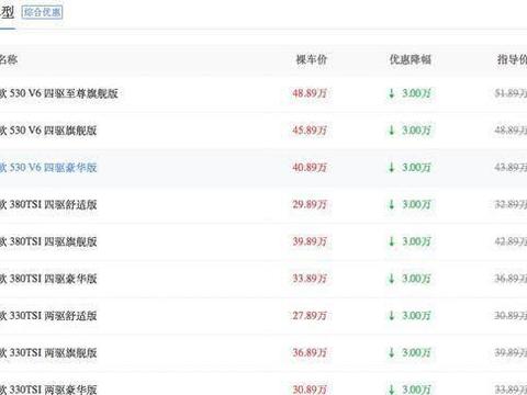 只卖30万，还有3万优惠，拥有奥迪Q7的身材，后悔加价买汉兰达了