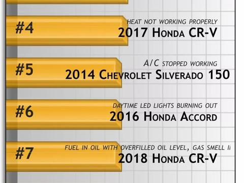 大爆发前夜：一则来自美国的投诉，请本田CR-V车主接收