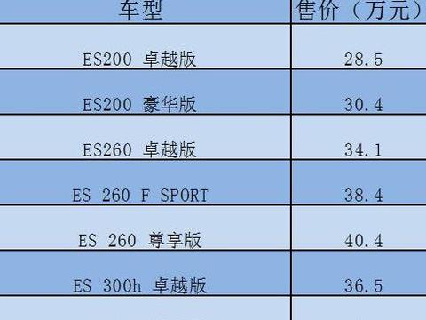 全新ES预售价公布，区间为28.5-47.4万元，你能接受么