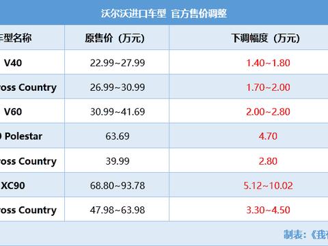 这里有“进口车“的最新资讯请不要错过