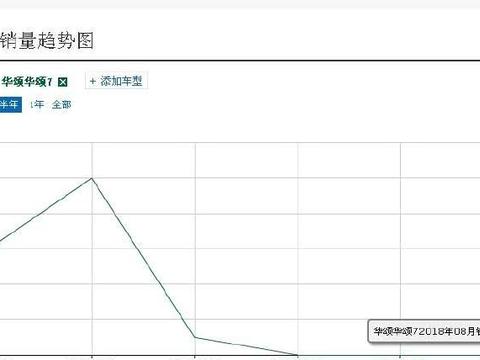 “中型MPV“最全资讯一网打尽，有我就够了