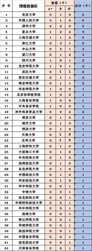 2018教育部首次专业学位水平评估结果出炉!北