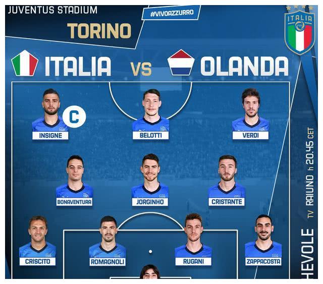 人才凋零!热身赛意大利战平荷兰如今的这两队